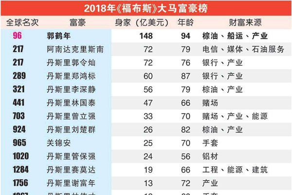 江西富豪榜100名 前十名有谁是根据什么进行判断