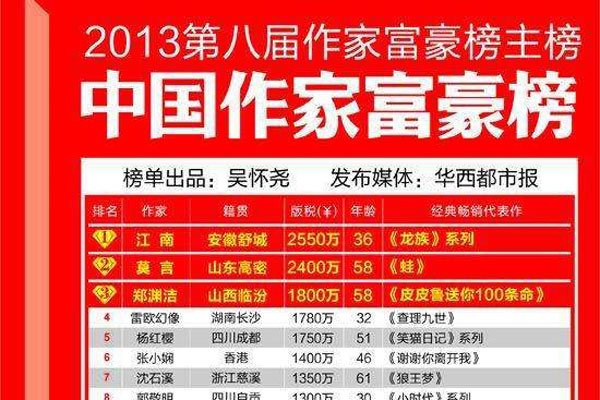 江西富豪榜100名 前十名有谁是根据什么进行判断