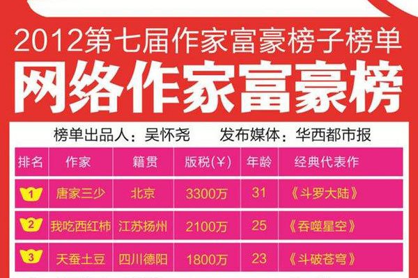 江西富豪榜100名 前十名有谁是根据什么进行判断