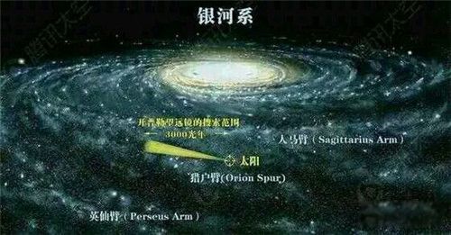 银河系小知识未解之谜 神奇的银河系揭开面纱