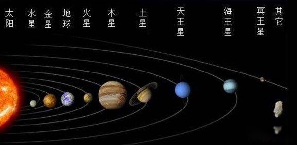 地球之外是否还有生命 太阳系外可能还有文明世界有待我们去研究