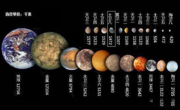 地球之外是否还有生命 太阳系外可能还有文明世界有待我们去研究