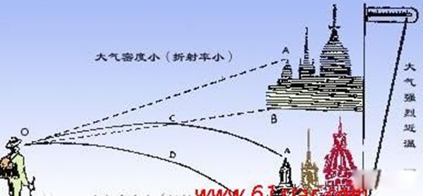 海市蜃楼是什么物理现象 海市蜃楼的原理是什么意思