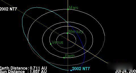 2019年小行星撞地球的视频是真的吗 科学家因经费紧缺造谣