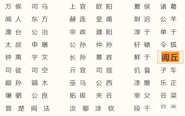 闾丘姓氏来源于哪里 闾丘百家姓排名现在还有吗
