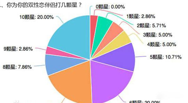 双性恋是什么意思 双性恋为什么是心理疾病