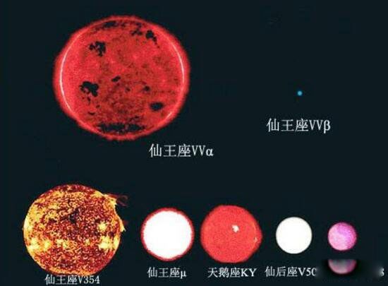 ������������������ ���������������������Ӵ�С����