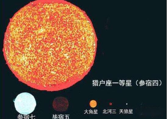 ������������������ ���������������������Ӵ�С����