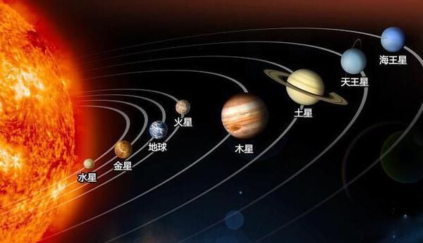 七大行星离太阳远近排名 七大行星最大的星球是什么