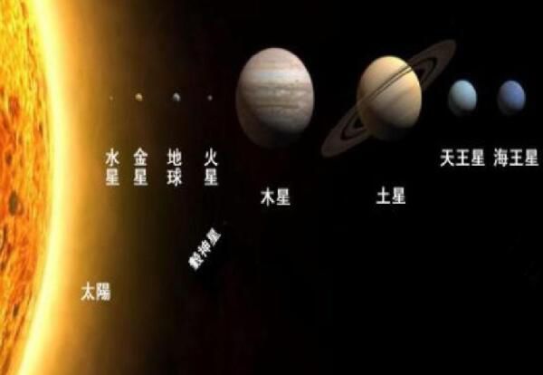 七大行星离太阳远近排名 七大行星最大的星球是什么