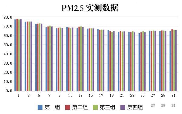 扬灰层什么意思到底是几层 扬灰层的说法有依据吗