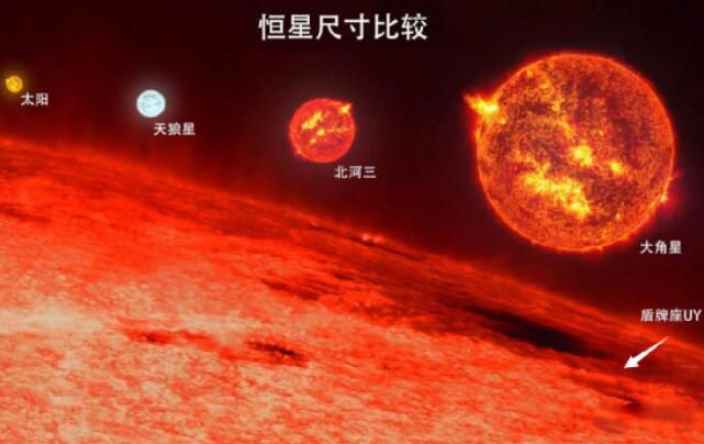 主序星是什么意思 恒星的主要演化阶段具体如下
