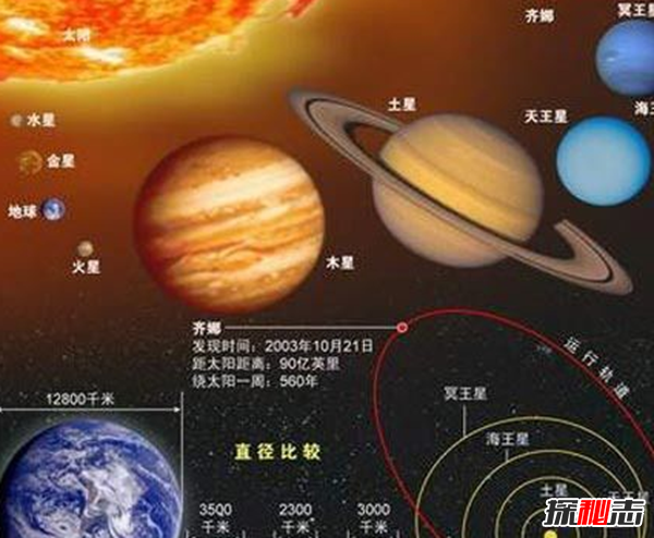水星的特点简单说一下 八大行星中水星的介绍