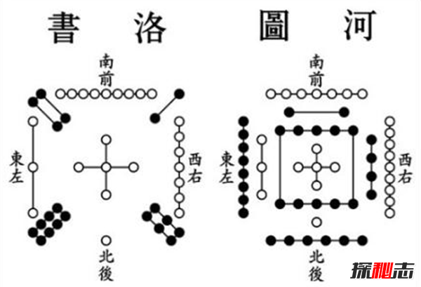 河图洛书与数字的规律 周易上的河图洛书原图是什么意思