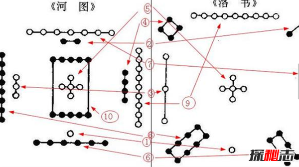 河图洛书与数字的规律 周易上的河图洛书原图是什么意思