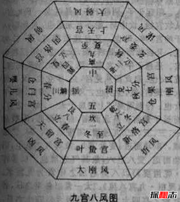 河图洛书与数字的规律 周易上的河图洛书原图是什么意思