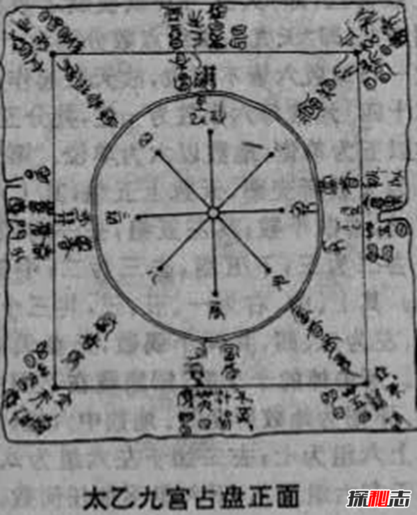 河图洛书与数字的规律 周易上的河图洛书原图是什么意思