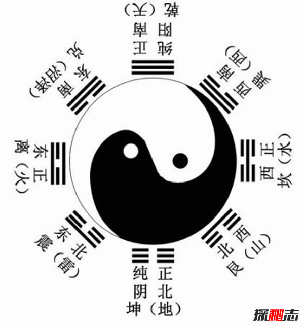 河图洛书与数字的规律 周易上的河图洛书原图是什么意思