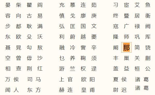 那姓的来源和历史 来历说法主要有三种