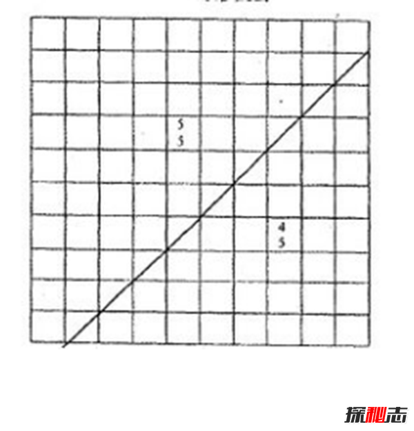 河图洛书与数字的规律 周易上的河图洛书原图是什么意思
