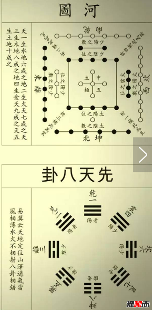 河图洛书与数字的规律 周易上的河图洛书原图是什么意思