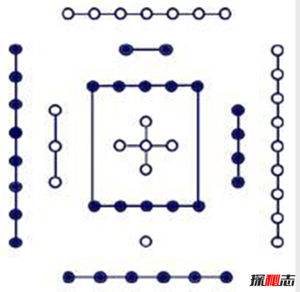 河图洛书与数字的规律 周易上的河图洛书原图是什么意思