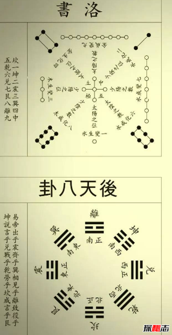 河图洛书与数字的规律 周易上的河图洛书原图是什么意思