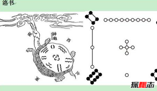 河图洛书与数字的规律 周易上的河图洛书原图是什么意思