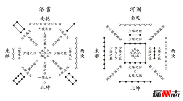 河图洛书与数字的规律 周易上的河图洛书原图是什么意思