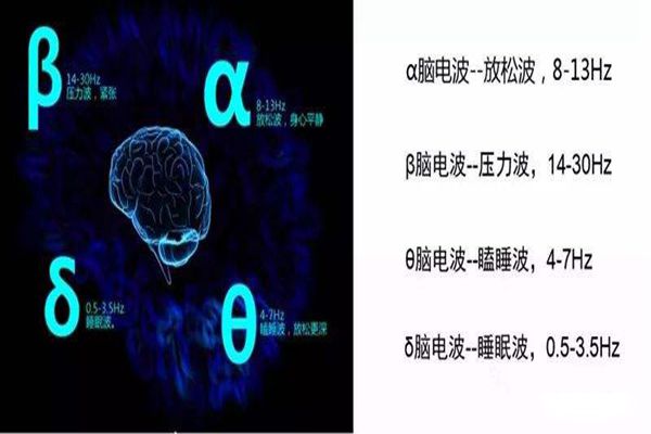什么是α脑波音乐 阿尔法音乐真的有用吗