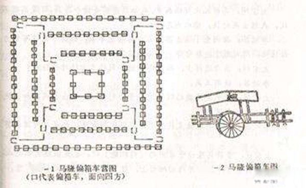 中国古代10大阵法排名 古代阵法大全及破阵方法