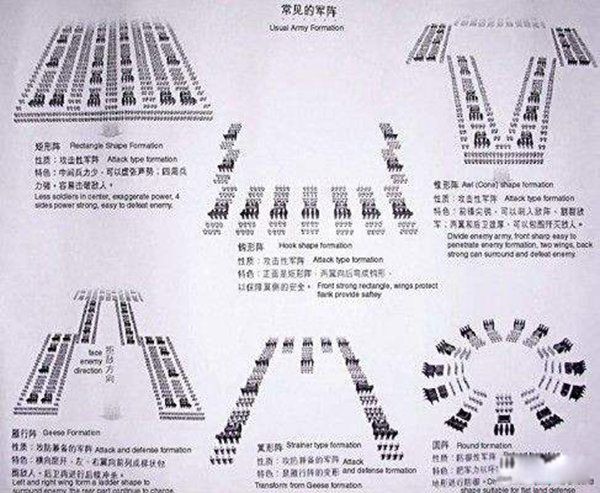 中国古代10大阵法排名 古代阵法大全及破阵方法