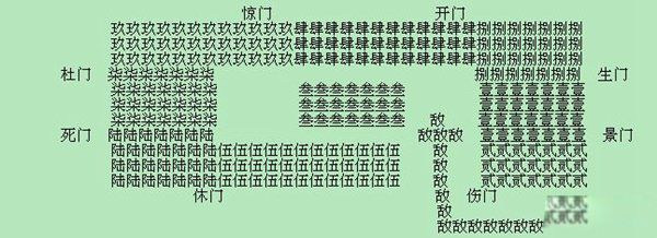 中国古代10大阵法排名 古代阵法大全及破阵方法