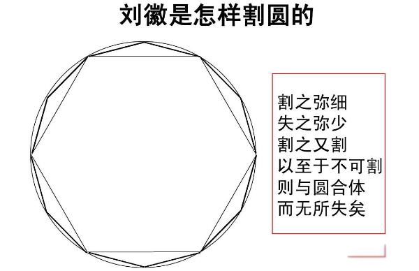 祖冲之简介及主要事迹 祖冲之与圆周率的故事比欧洲早了多少年了