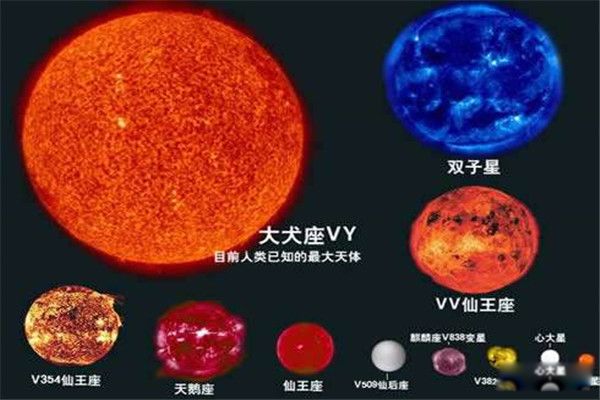 红特超巨星有多大 目前发现的红特超巨星有哪些