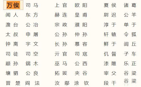 万俟姓氏的由来怎么读 万俟姓氏有多少人?百家姓排名