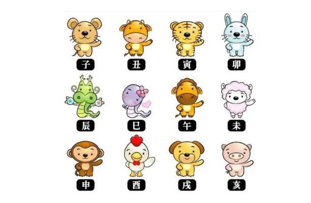 十二生肖年龄对照表 我想问一下十二生肖的排列是什么