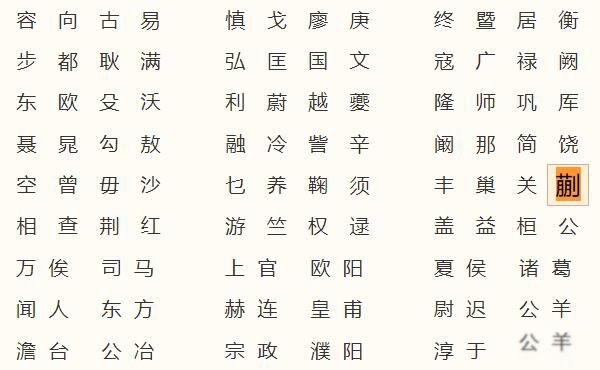 蒯姓的由来 蒯姓全国有多少人口分布在哪里