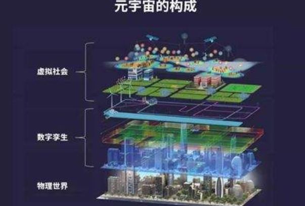 数字虚拟元宇宙是什么意思 元宇宙来源于哪部小说