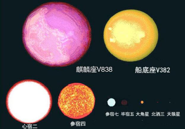 麒麟座v838变星与太阳的对比 麒麟座v838的直径是多少