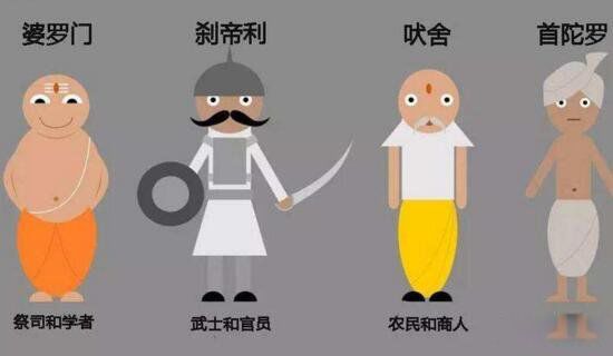 印度种姓制度的四个等级 印度种姓制度的起源和发展历史