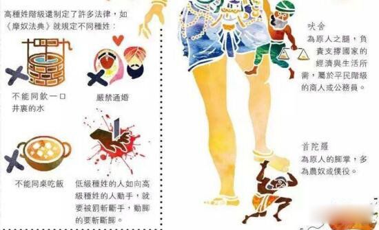 印度种姓制度的四个等级 印度种姓制度的起源和发展历史