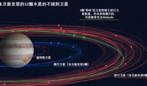 木星最小的卫星是哪一颗 它最小的卫星有多大