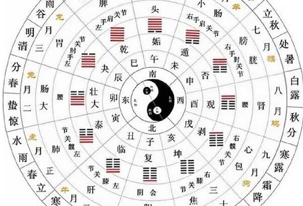 丑时是几点到几点钟的 丑时出生时间与命运