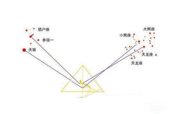 金字塔未解之谜完整版 关于金字塔的10个未解之谜