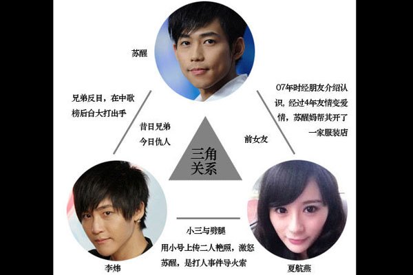 李炜夏航燕托塔奶天王 李炜苏醒事件始末是窝囊废