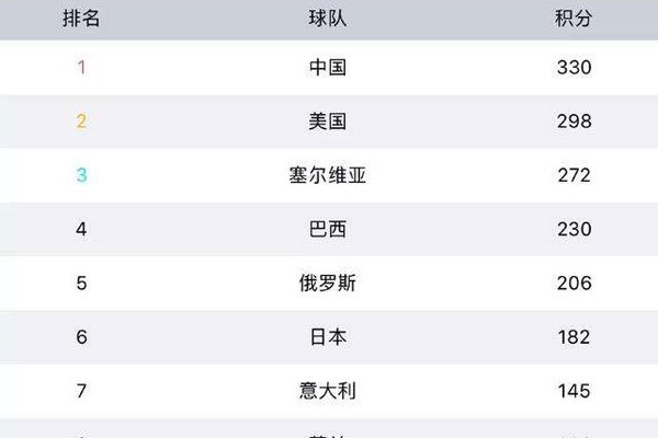 世界排名第一的舞团 舞种要求迈克尔杰克逊舞团最厉害
