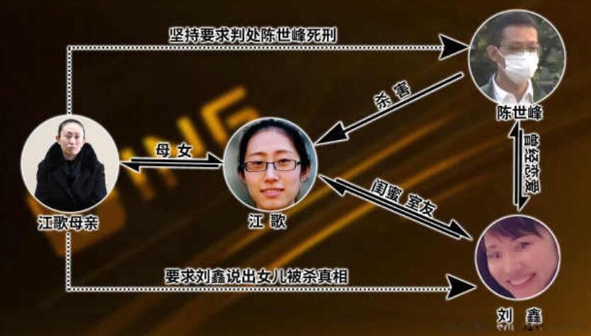 刘鑫江歌事件来龙去脉 江歌案最全详解全过程