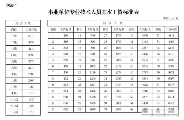 事业单位工资大概多少钱一个月 新人刚进事业编一个月工资多少
