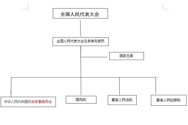 中央部委排名前十名 最有实权的十大部委是哪十大